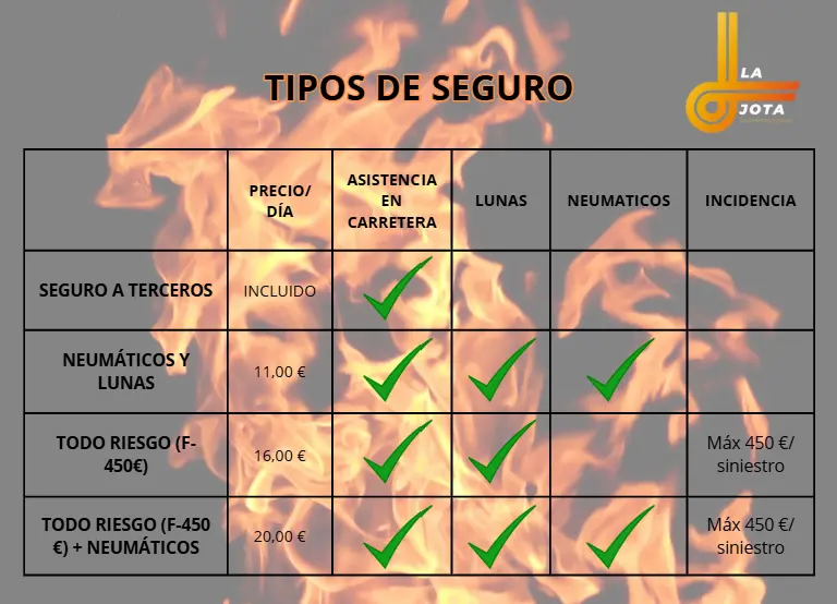 Tipos de seguro vehículos